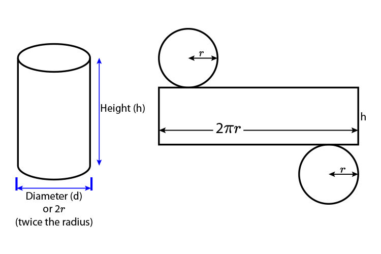 Taking apart a cylinder by adding 2 circles and a rectangle